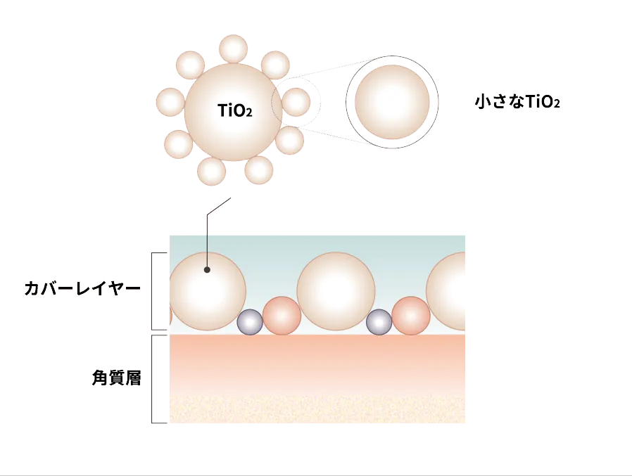 V3 hiding concealer ハイディングコンシーラー【正規販売店】 - 【公式】LeBlanc Official Website